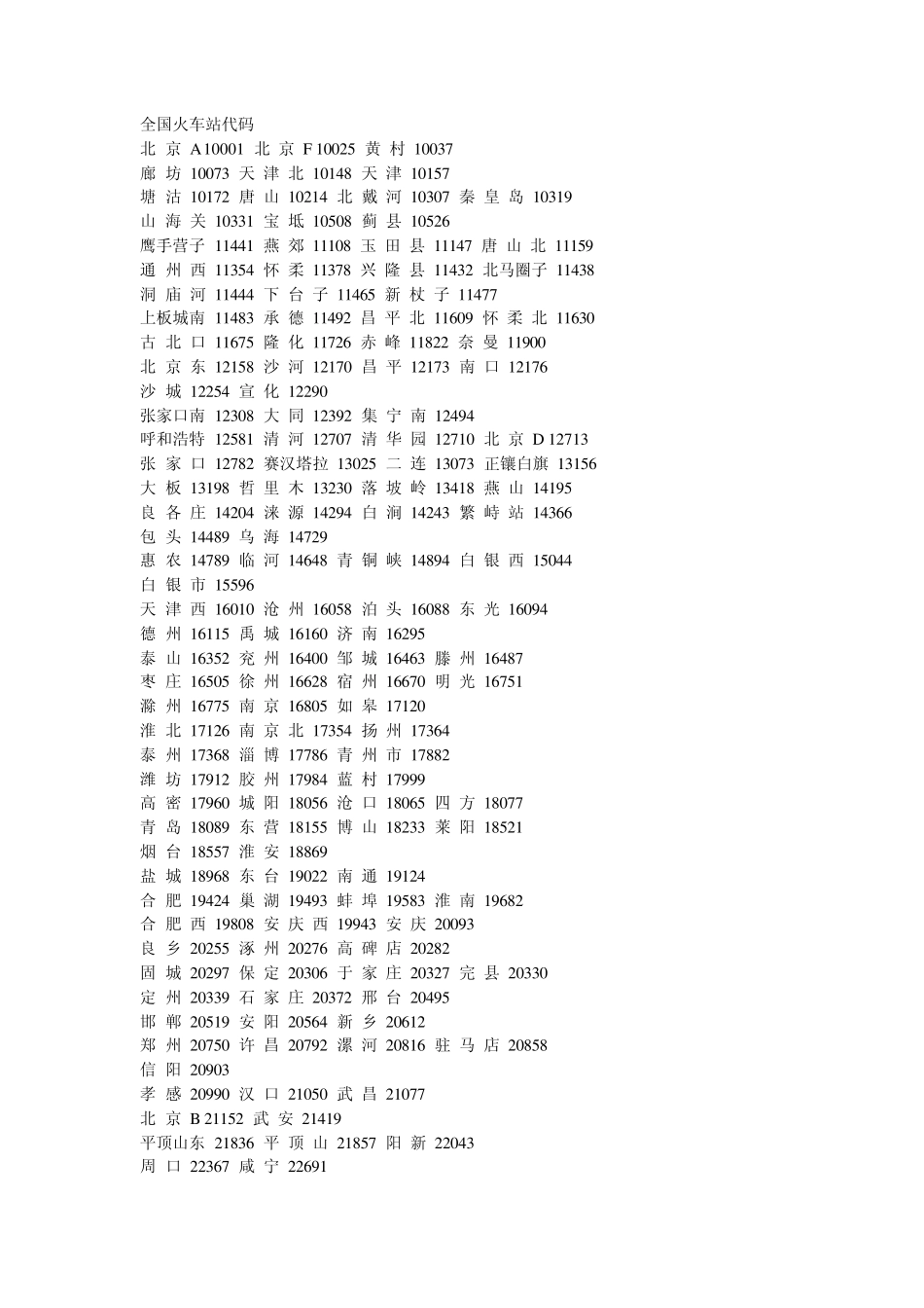 全国火车站代码_第1页