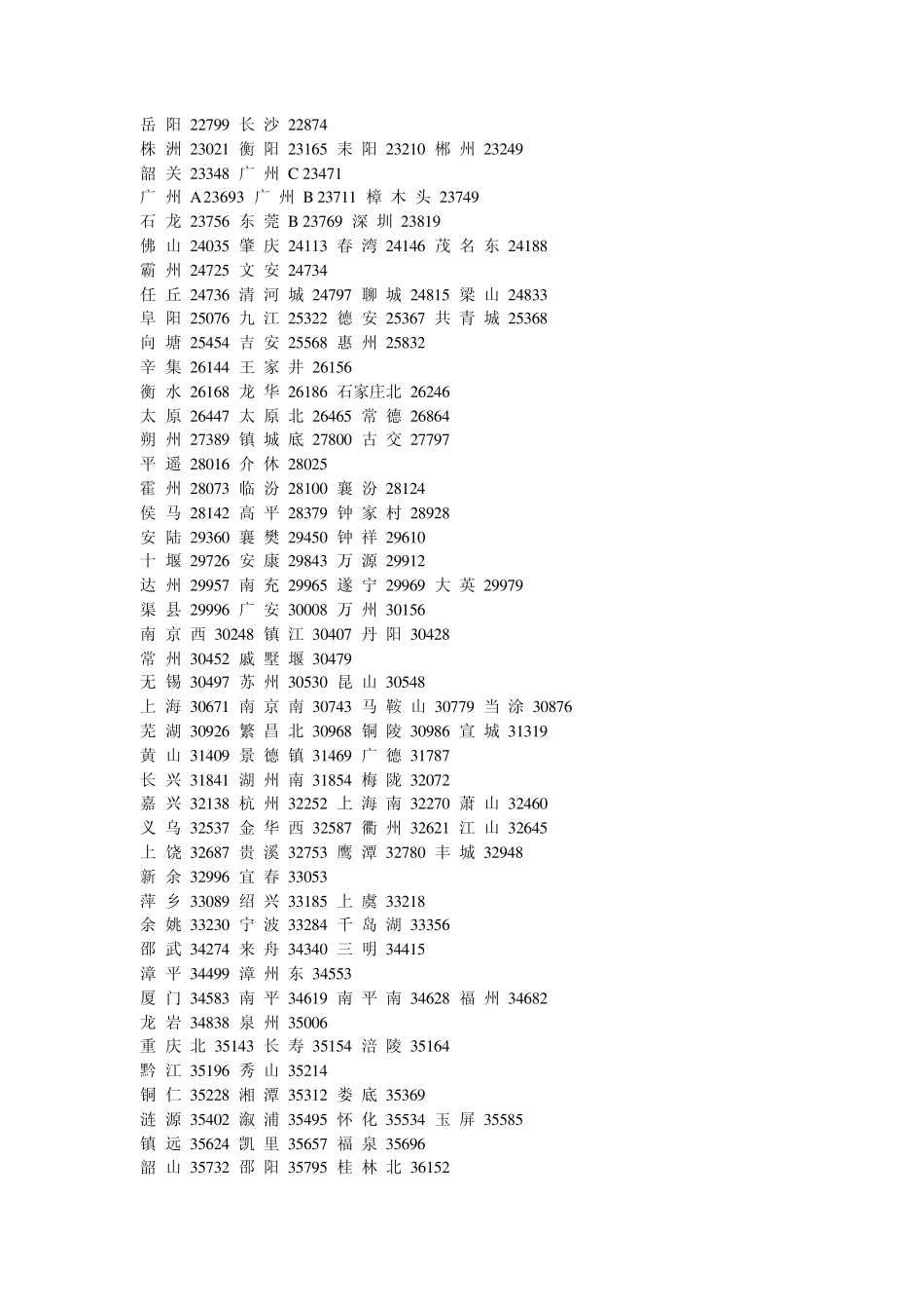 全国火车站代码_第2页