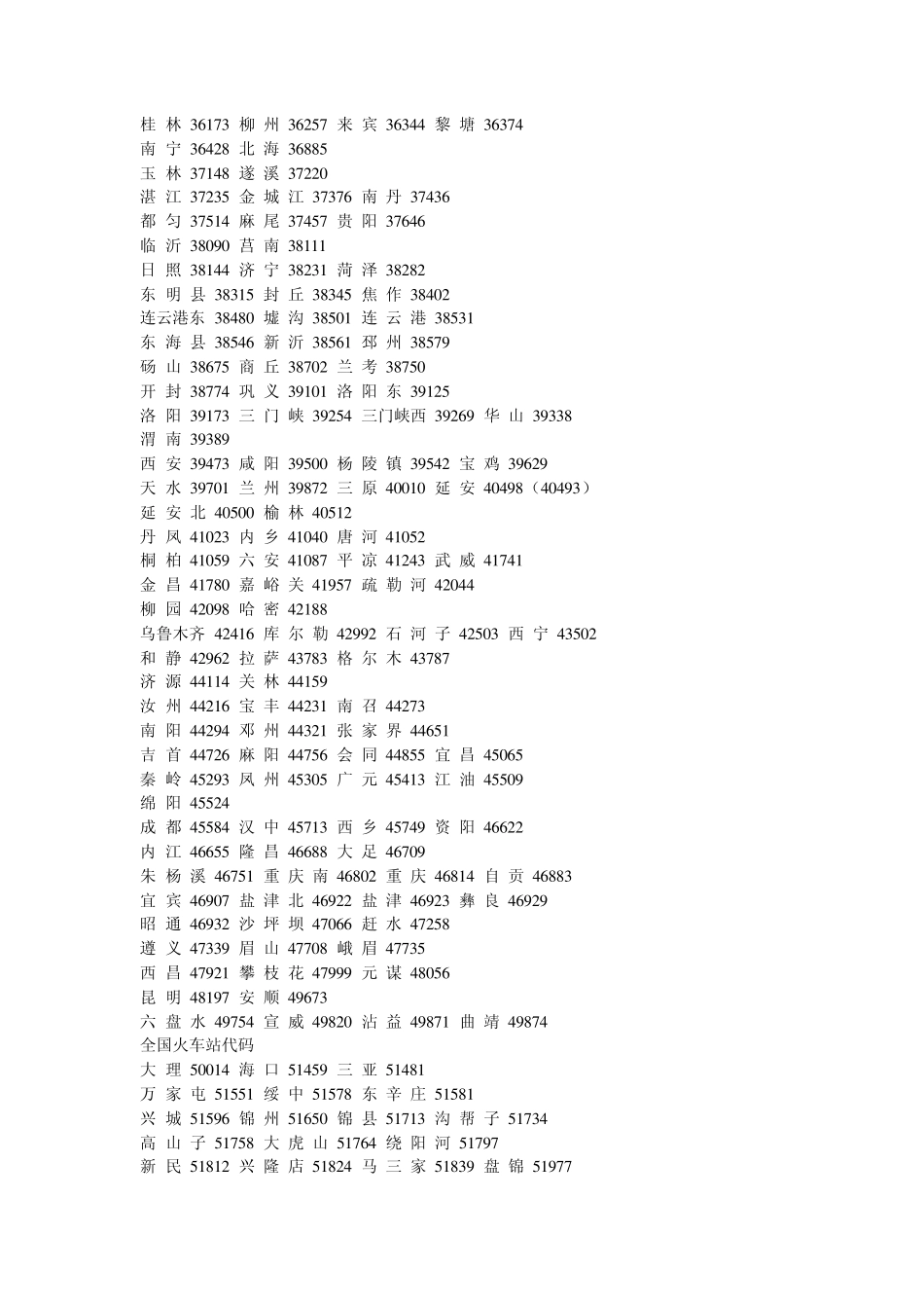 全国火车站代码_第3页