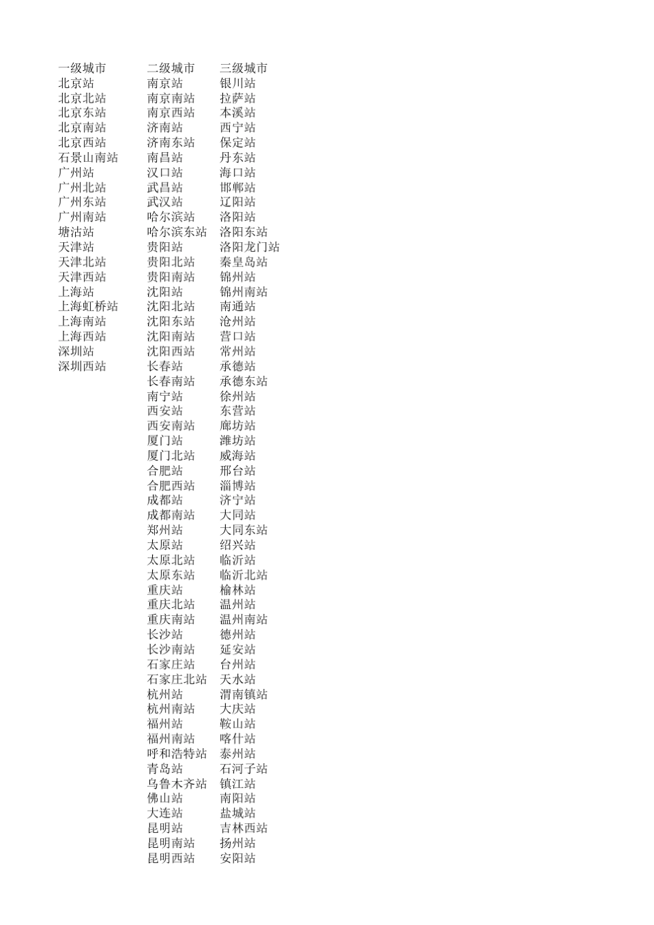 全国火车站大全_第1页