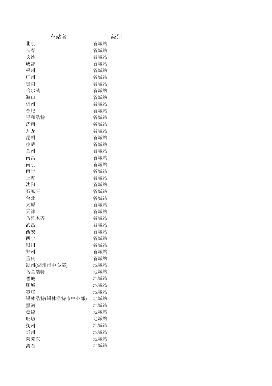 全国火车站名_第1页