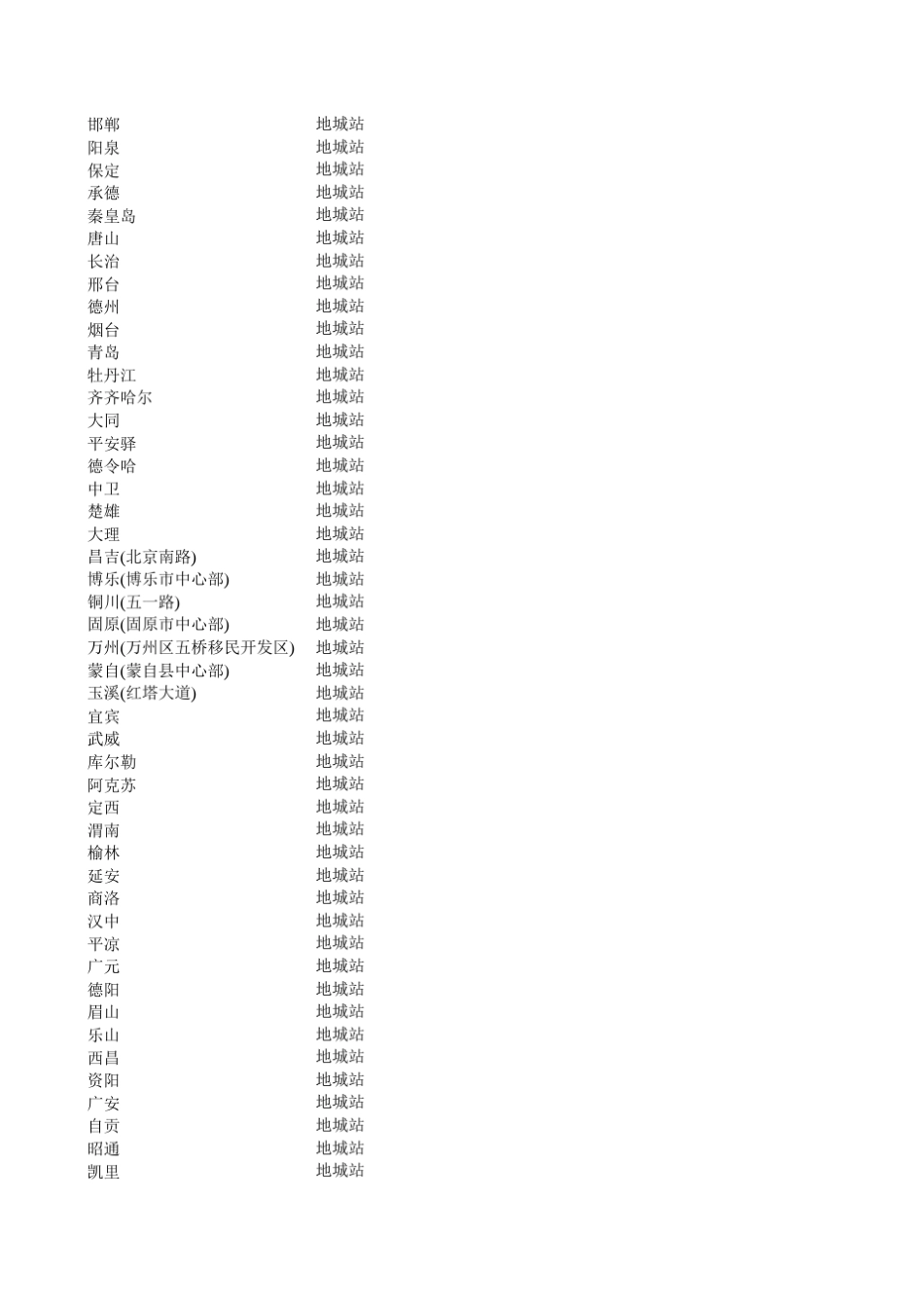全国火车站名_第3页