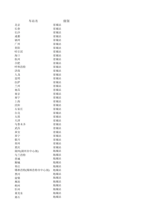 全国火车站名
