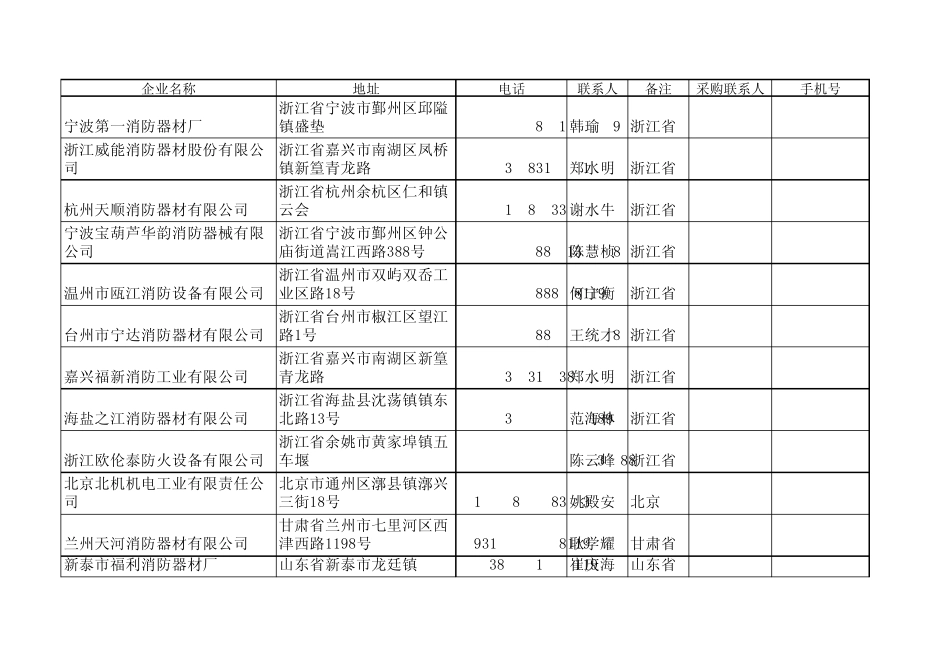 全国灭火器生产单位_第1页