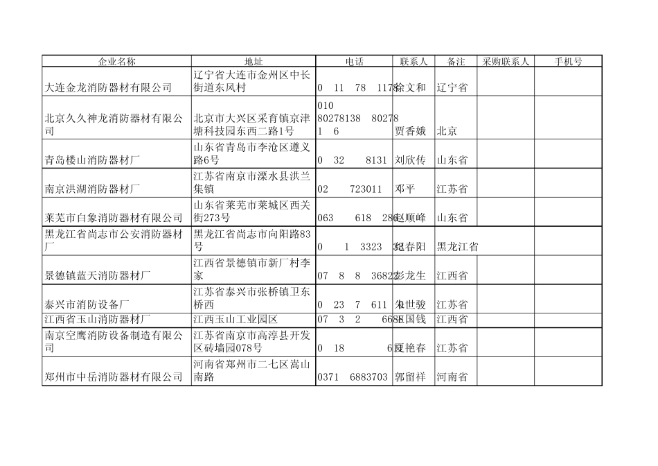 全国灭火器生产单位_第2页