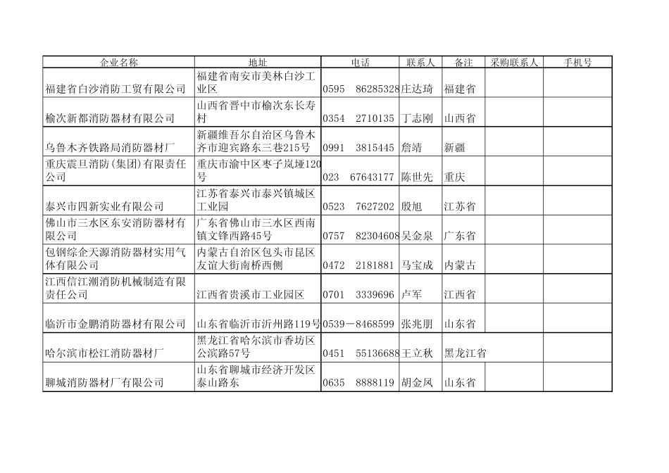 全国灭火器生产单位_第3页