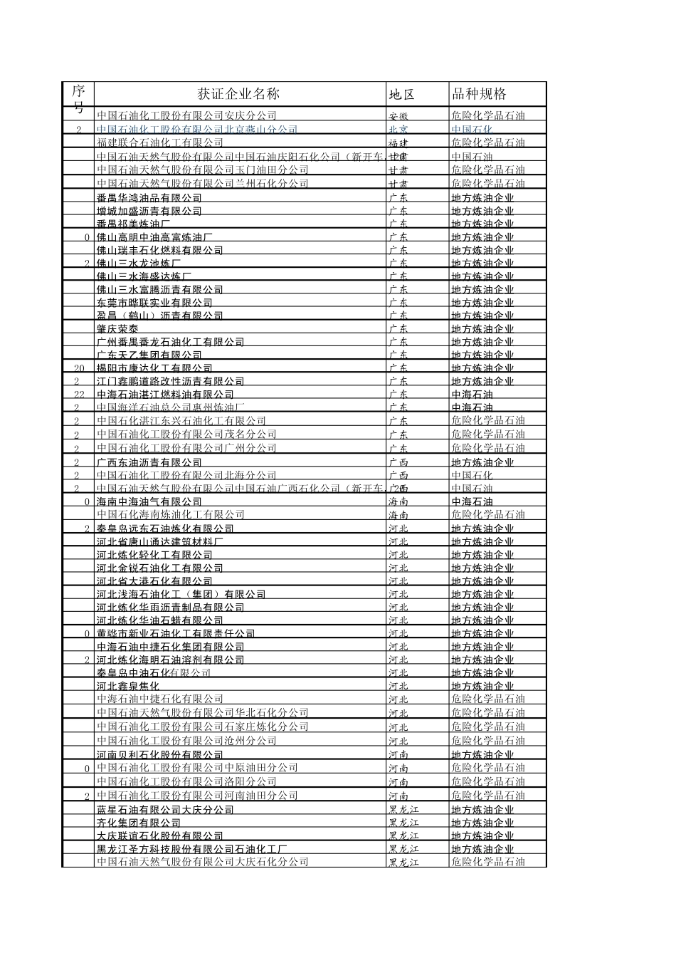 全国炼油厂一览_第1页