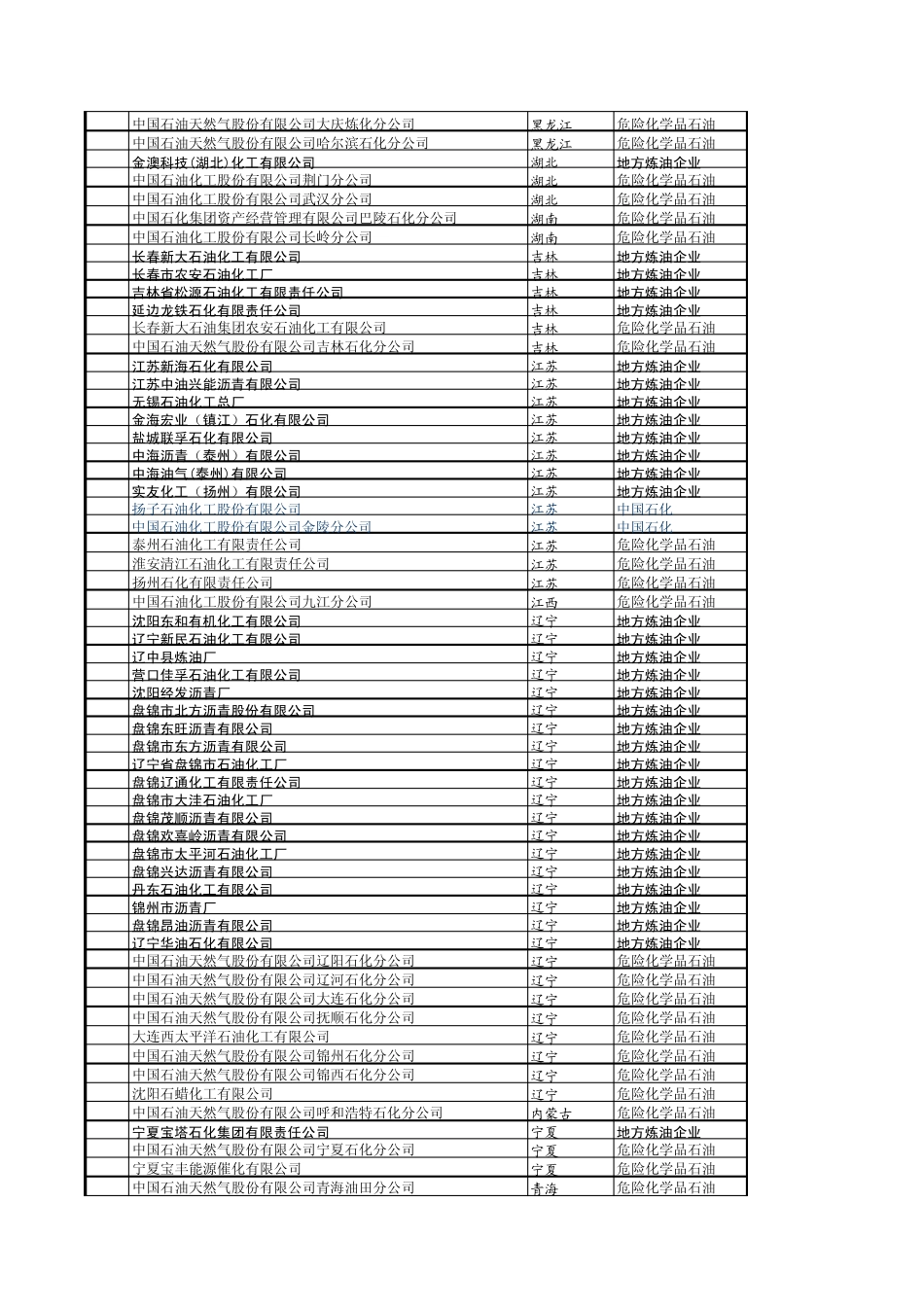 全国炼油厂一览_第2页