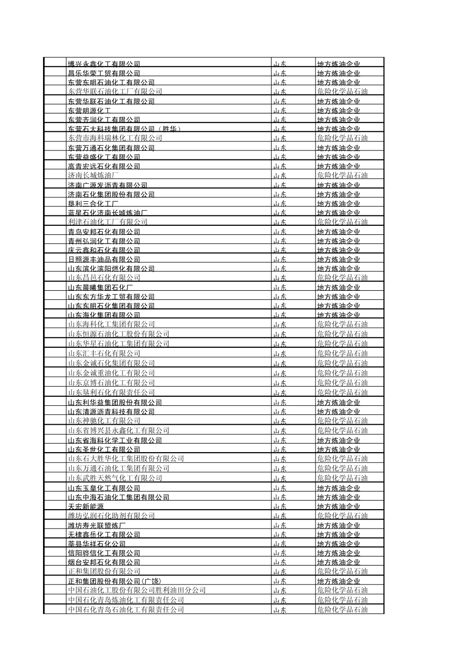 全国炼油厂一览_第3页