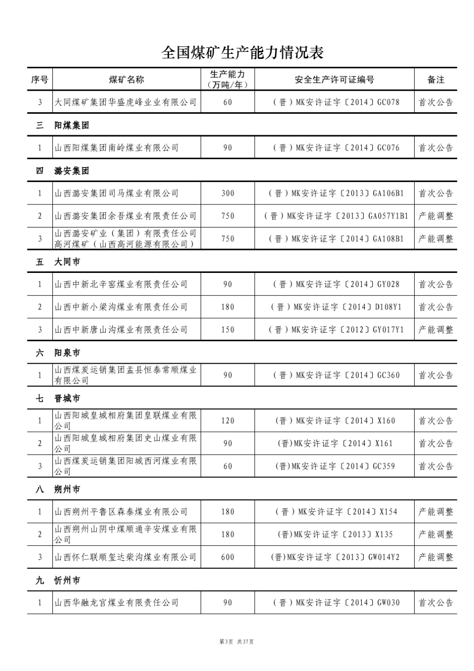 全国煤矿生产能力情况表_第3页