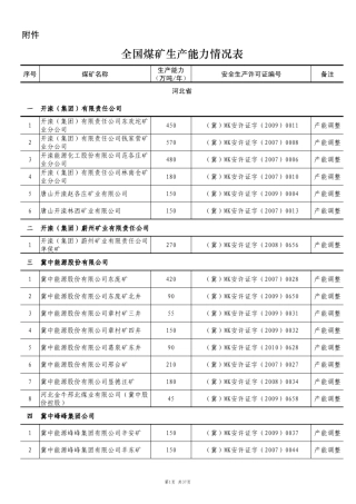 全国煤矿生产能力情况表