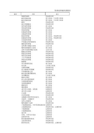 全国版RC020ICD10诊断编码(含特殊病)20141209最新