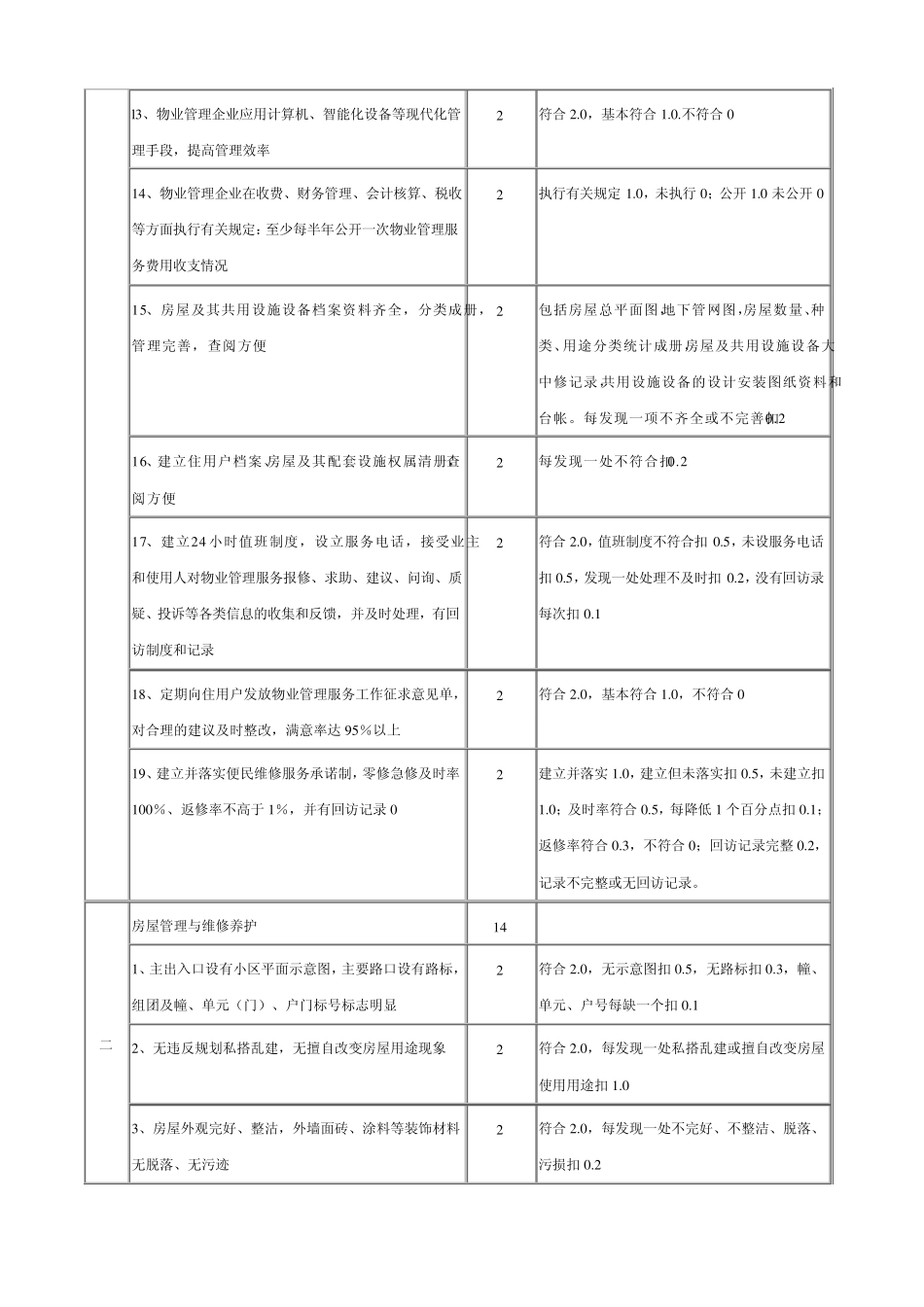 全国物业管理示范住宅小区标准及评分细则_第2页