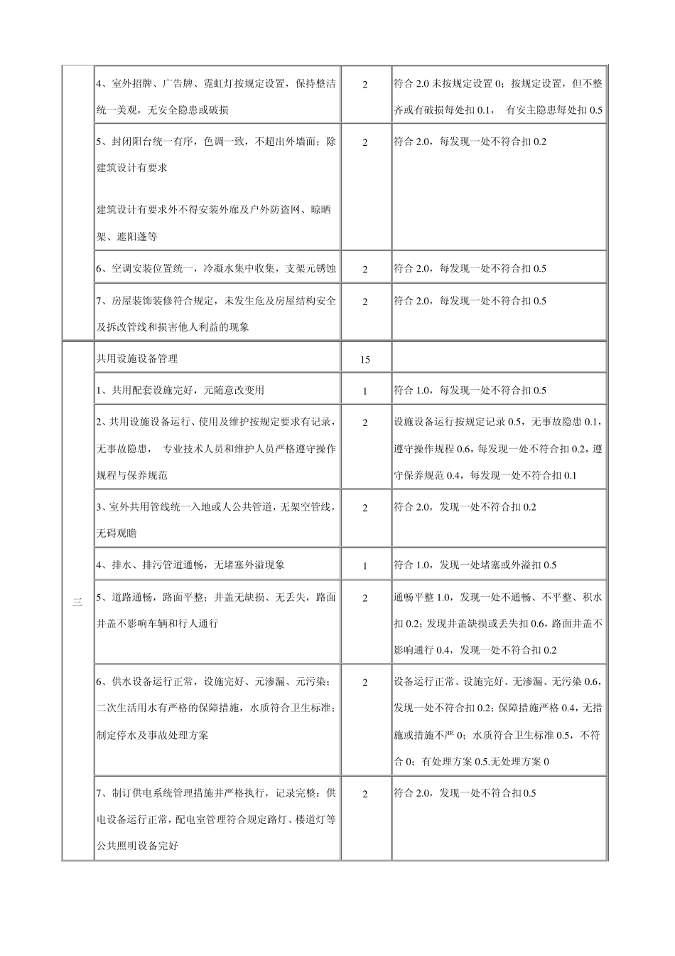 全国物业管理示范住宅小区标准及评分细则_第3页