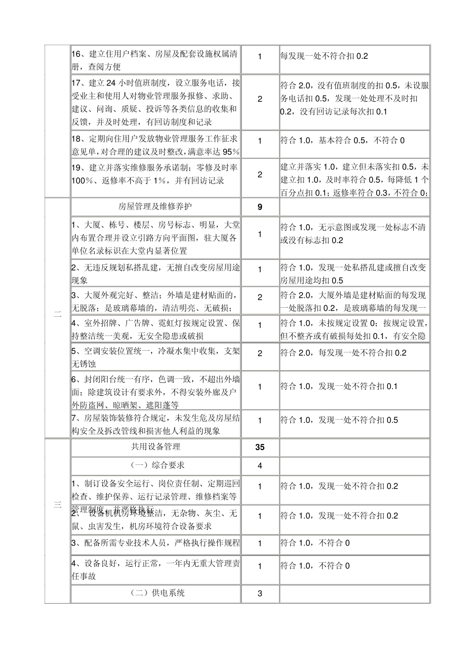 全国物业管理示范大厦标准及评分细则_第2页