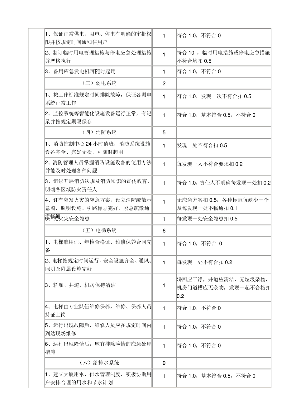 全国物业管理示范大厦标准及评分细则_第3页