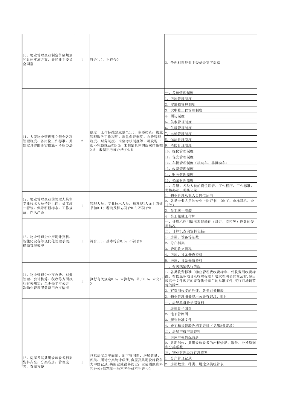 全国物业管理示范大厦标准及评分细则注解_第2页