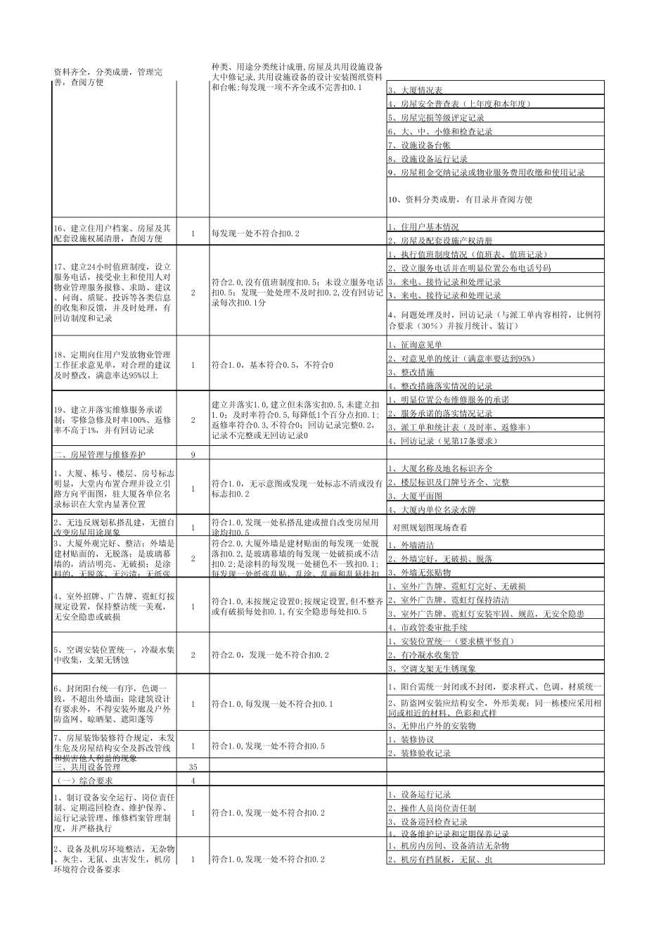 全国物业管理示范大厦标准及评分细则注解_第3页