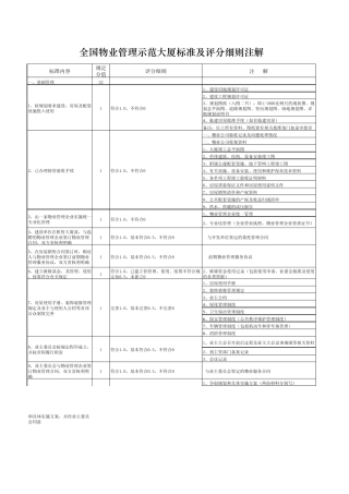 全国物业管理示范大厦标准及评分细则注解