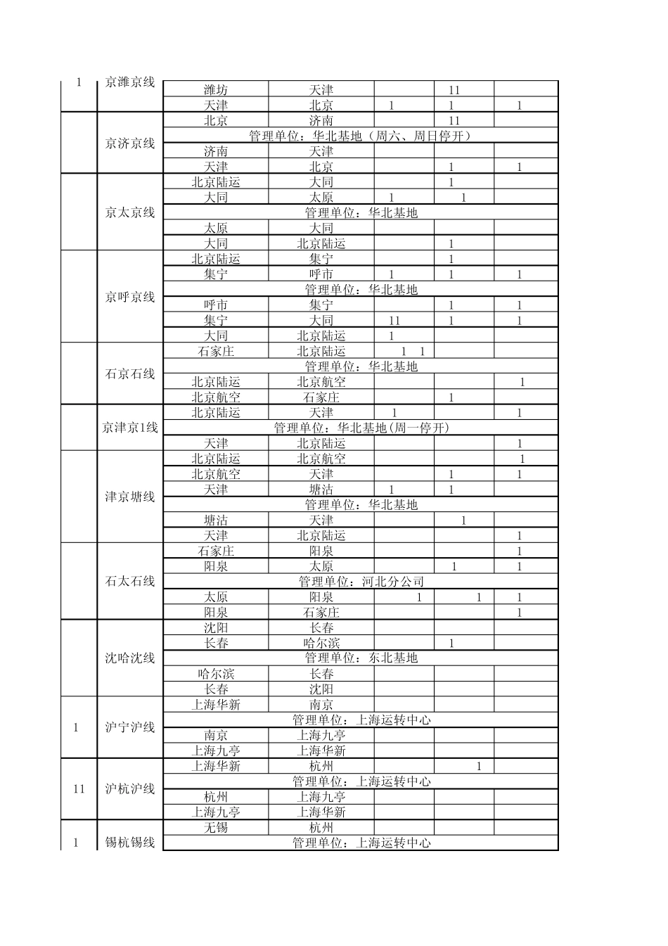 全国班车时刻表_第3页