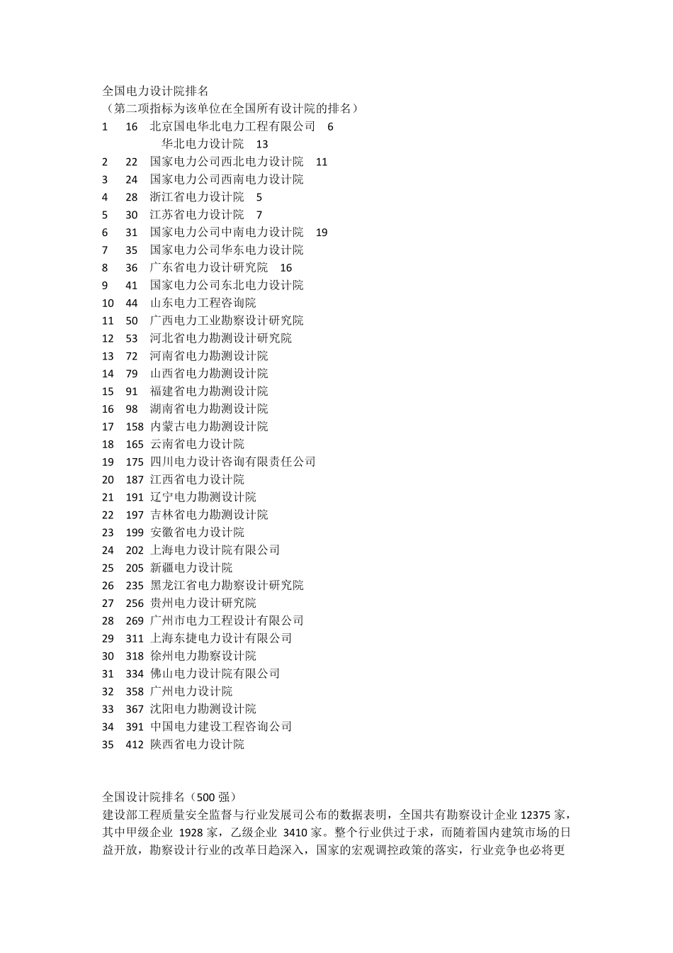 全国电力设计院最新排名_第1页