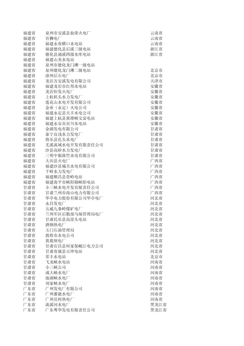 全国电厂总清单_第2页