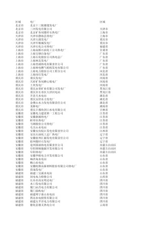 全国电厂总清单