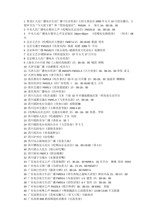 全国电台美食节目收集