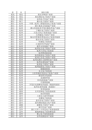 全国电子商务园区信息