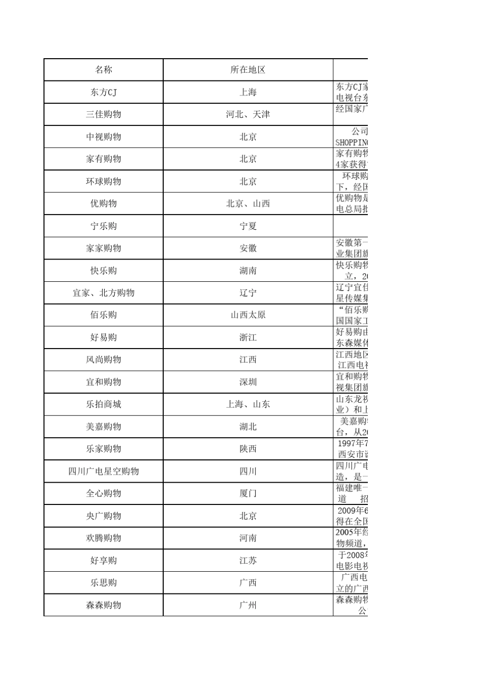 全国电视购物台一览表_第1页
