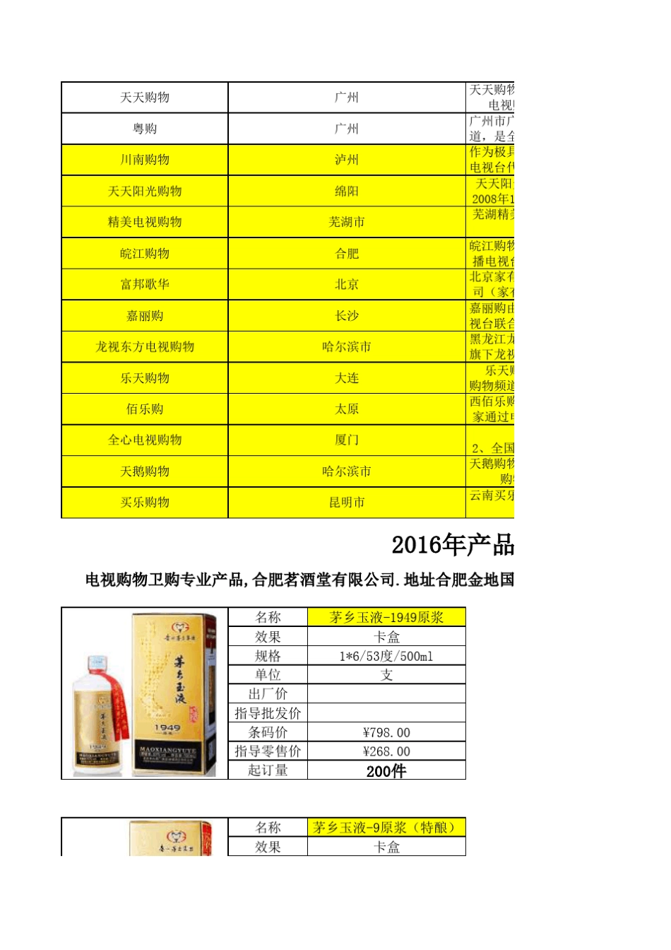 全国电视购物台一览表_第2页