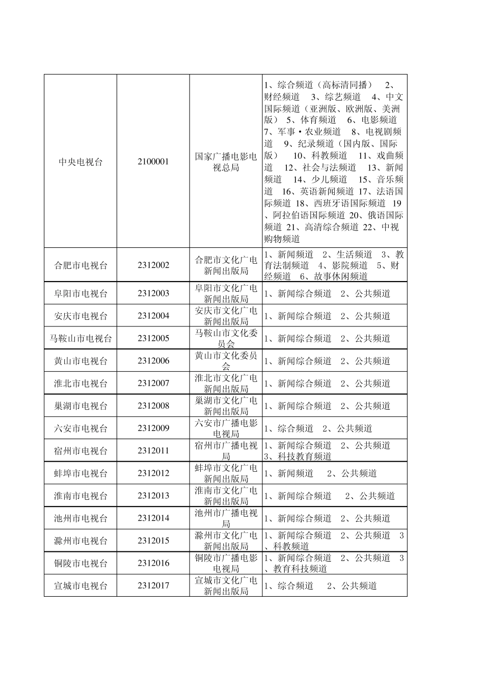 全国电视频道汇总_第1页