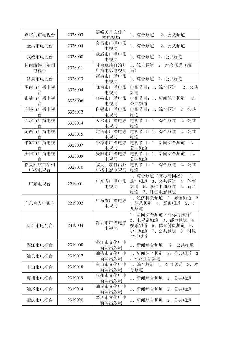 全国电视频道汇总_第3页