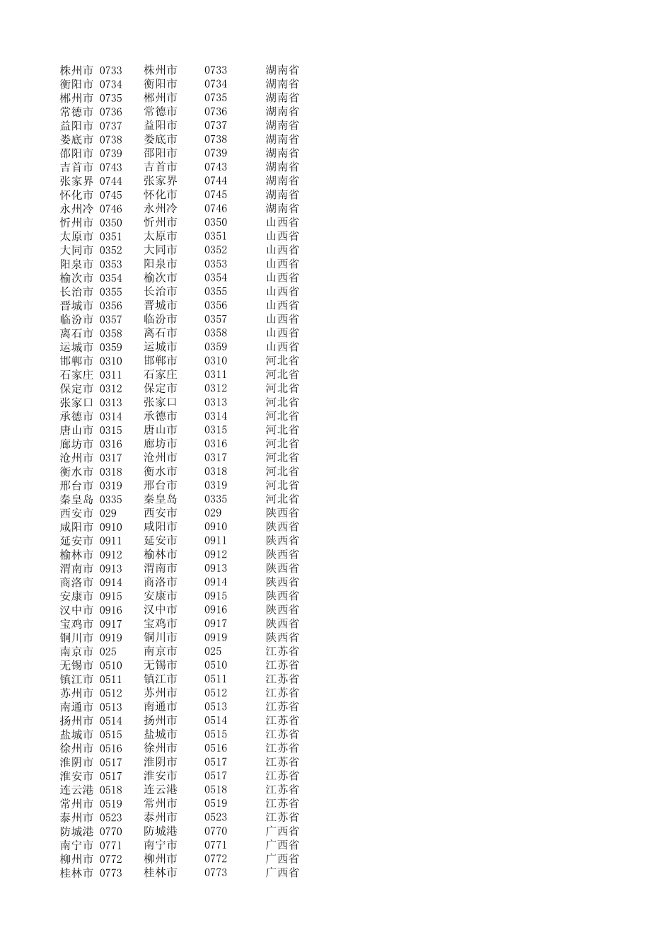 全国电话区号表(EXL)版本_第3页