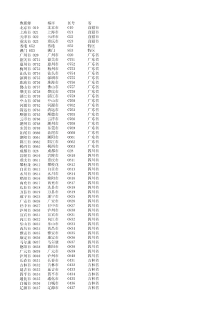 全国电话区号表(EXL)版本