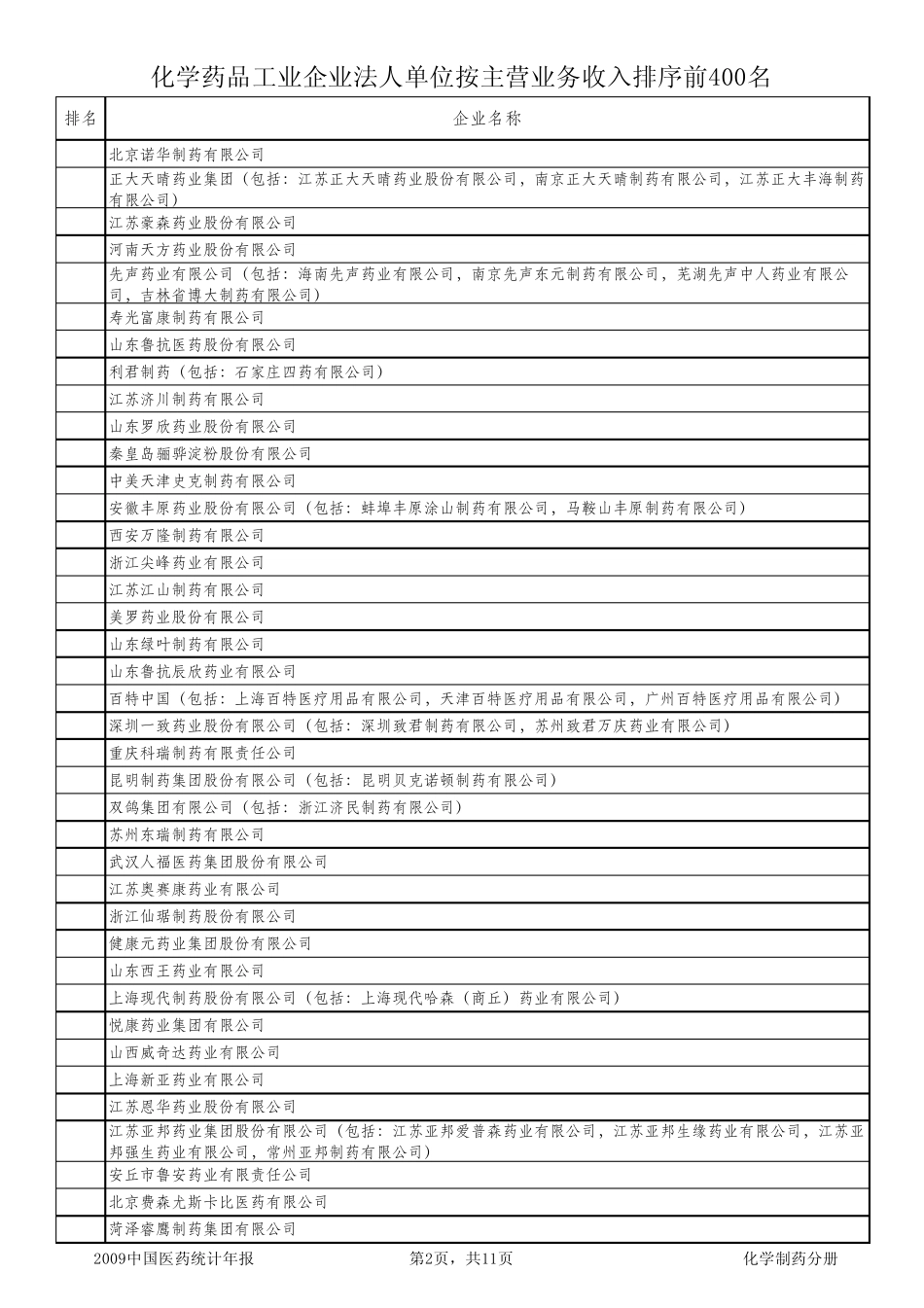 全国百强医药企业排名_第2页