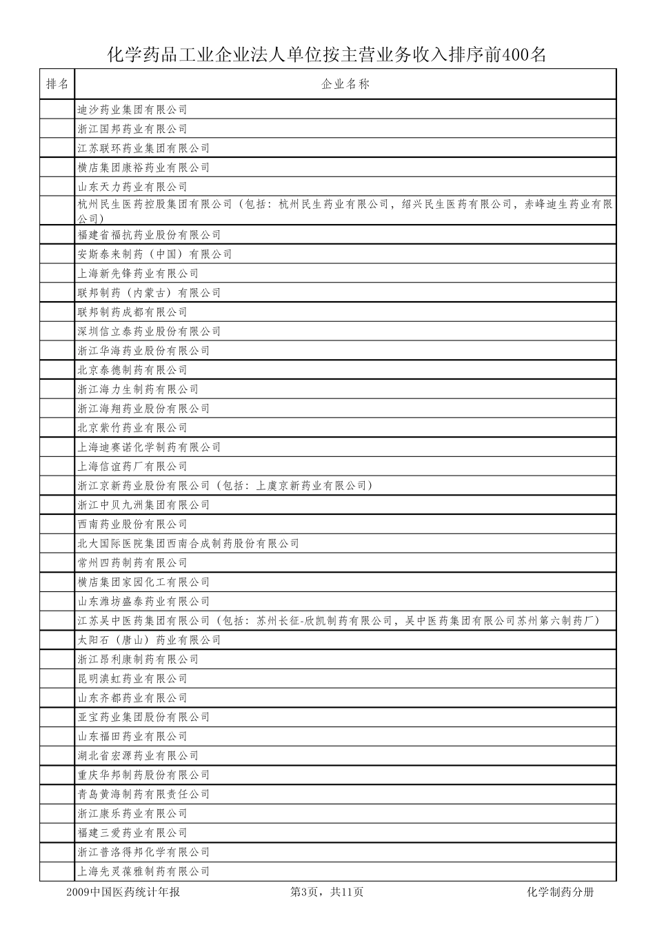 全国百强医药企业排名_第3页