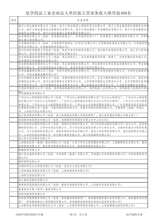 全国百强医药企业排名