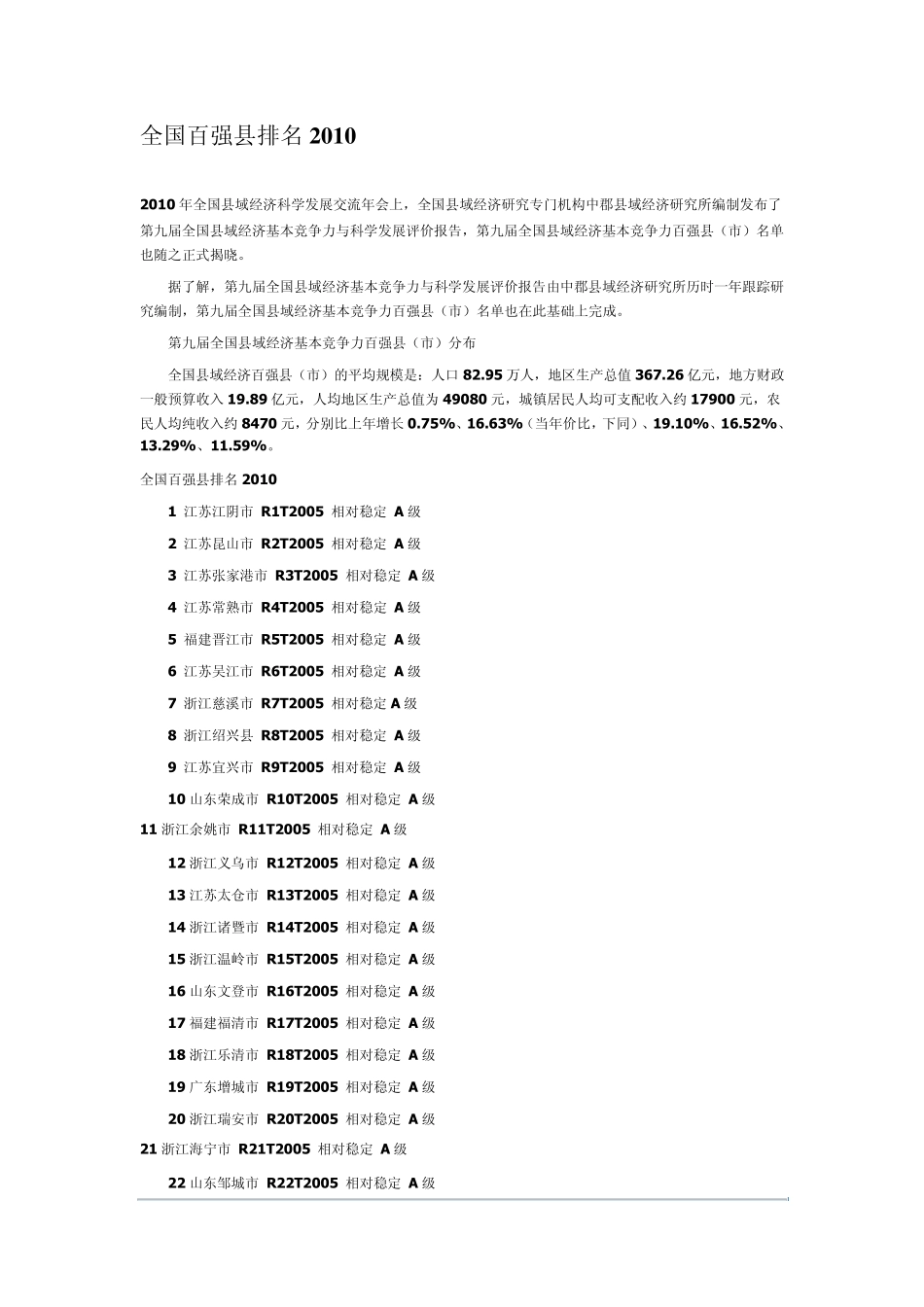 全国百强县排名+全国各省国家级别贫困县排名榜2010_第1页