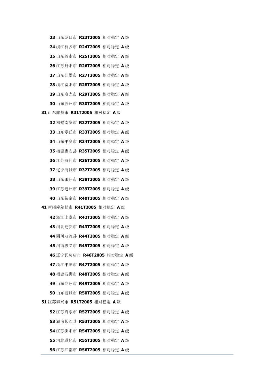 全国百强县排名+全国各省国家级别贫困县排名榜2010_第2页
