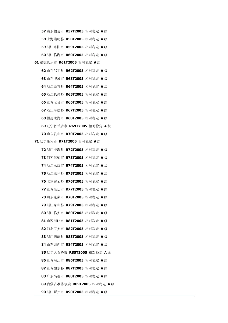 全国百强县排名+全国各省国家级别贫困县排名榜2010_第3页