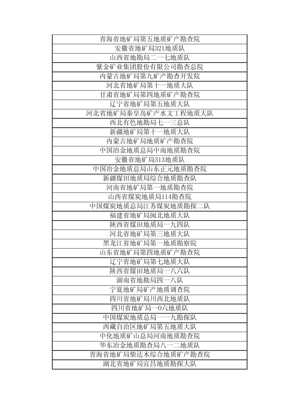 全国百强地质队_第2页