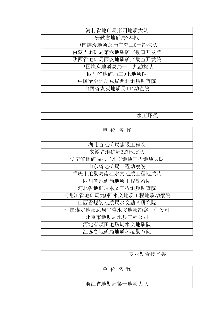 全国百强地质队_第3页