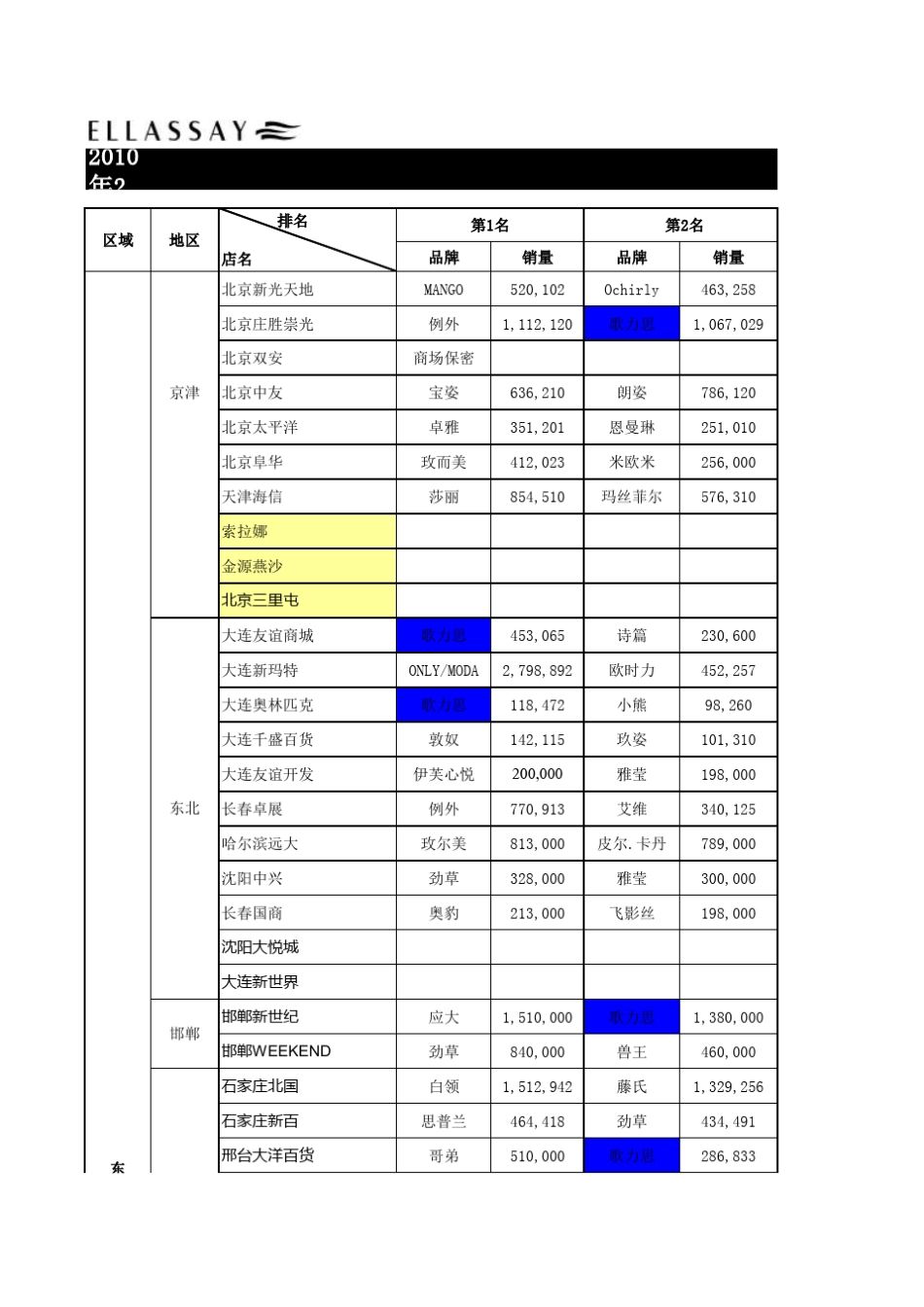 全国百货品牌女装销售排名_第1页
