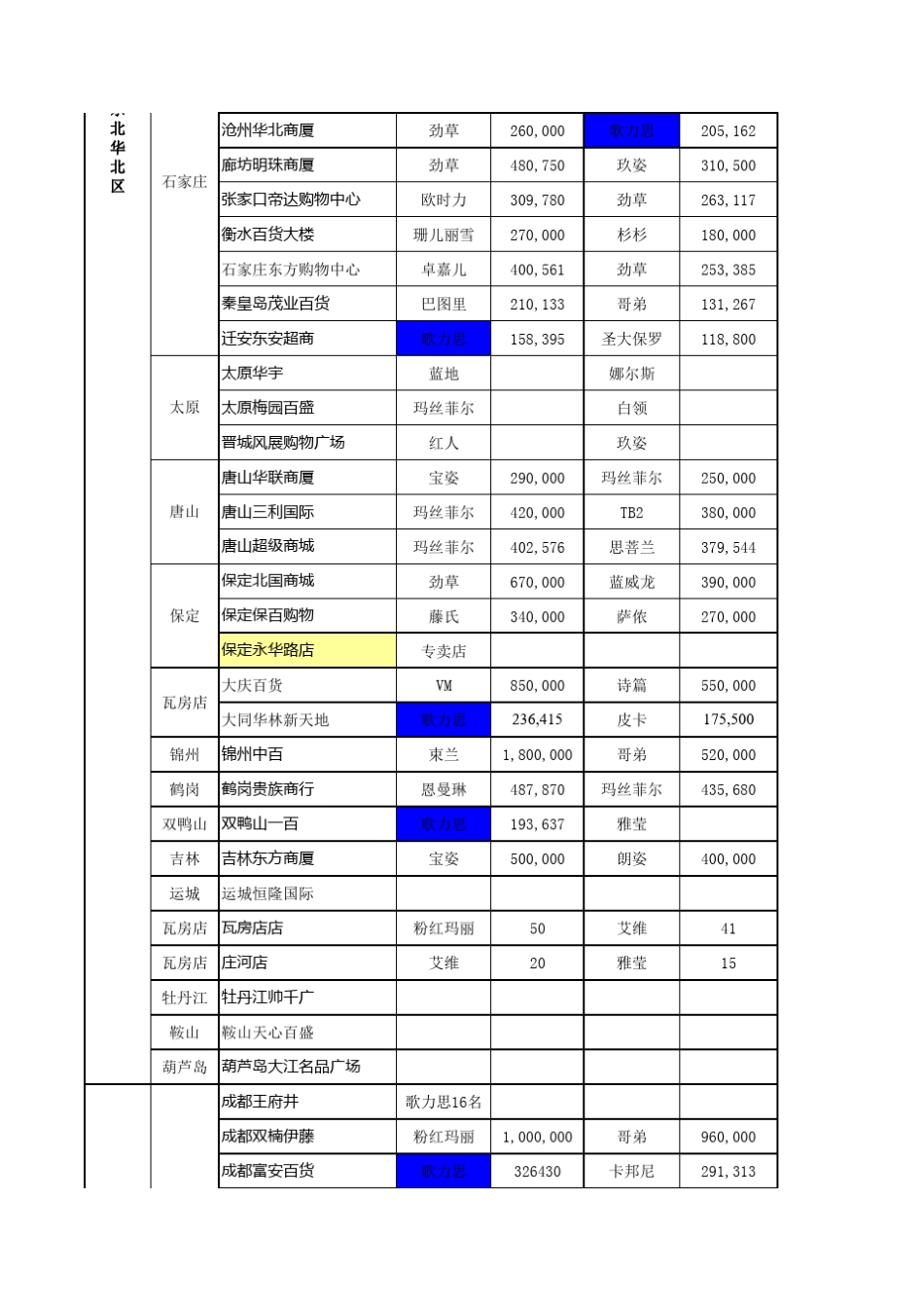 全国百货品牌女装销售排名_第2页