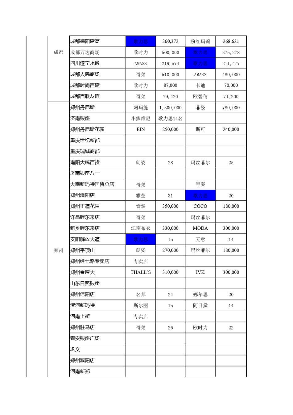 全国百货品牌女装销售排名_第3页