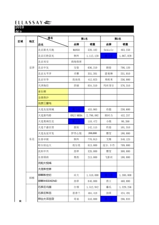全国百货品牌女装销售排名