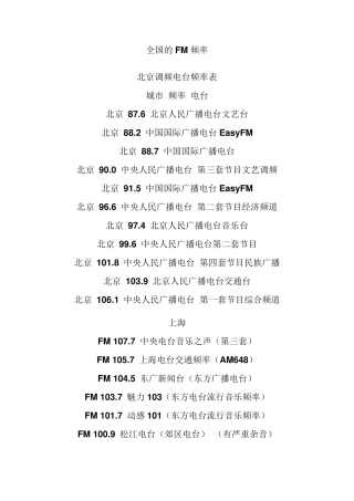 全国的FM频率