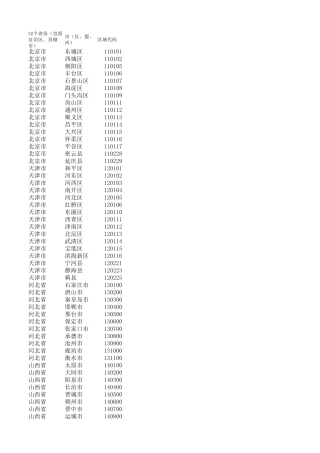 全国省份对应地级市及区域代码汇总表