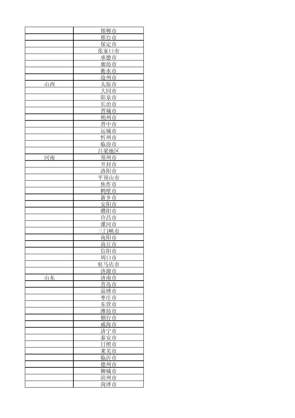 全国省市excel整理_第2页